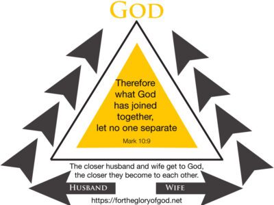 Marriage is a triangle - you must seek God to stay together